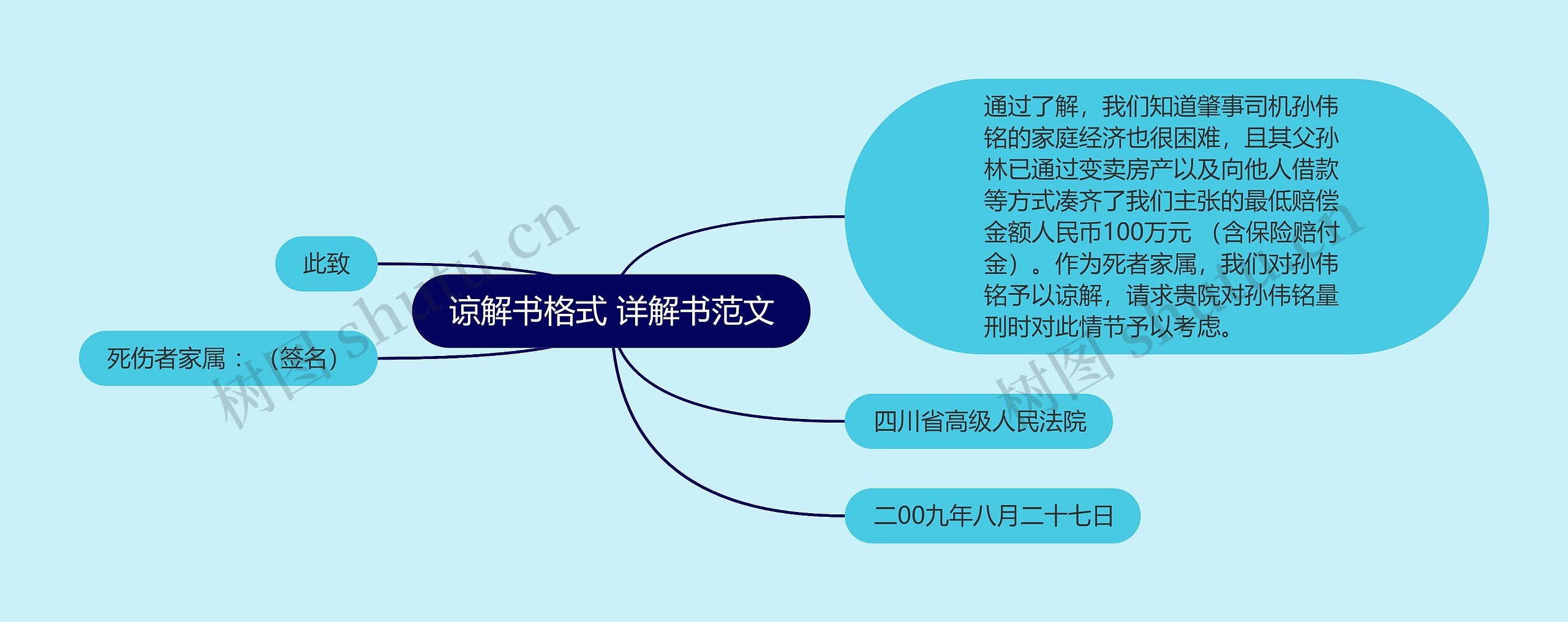 谅解书格式 详解书范文 谅解书格式 详解书范文