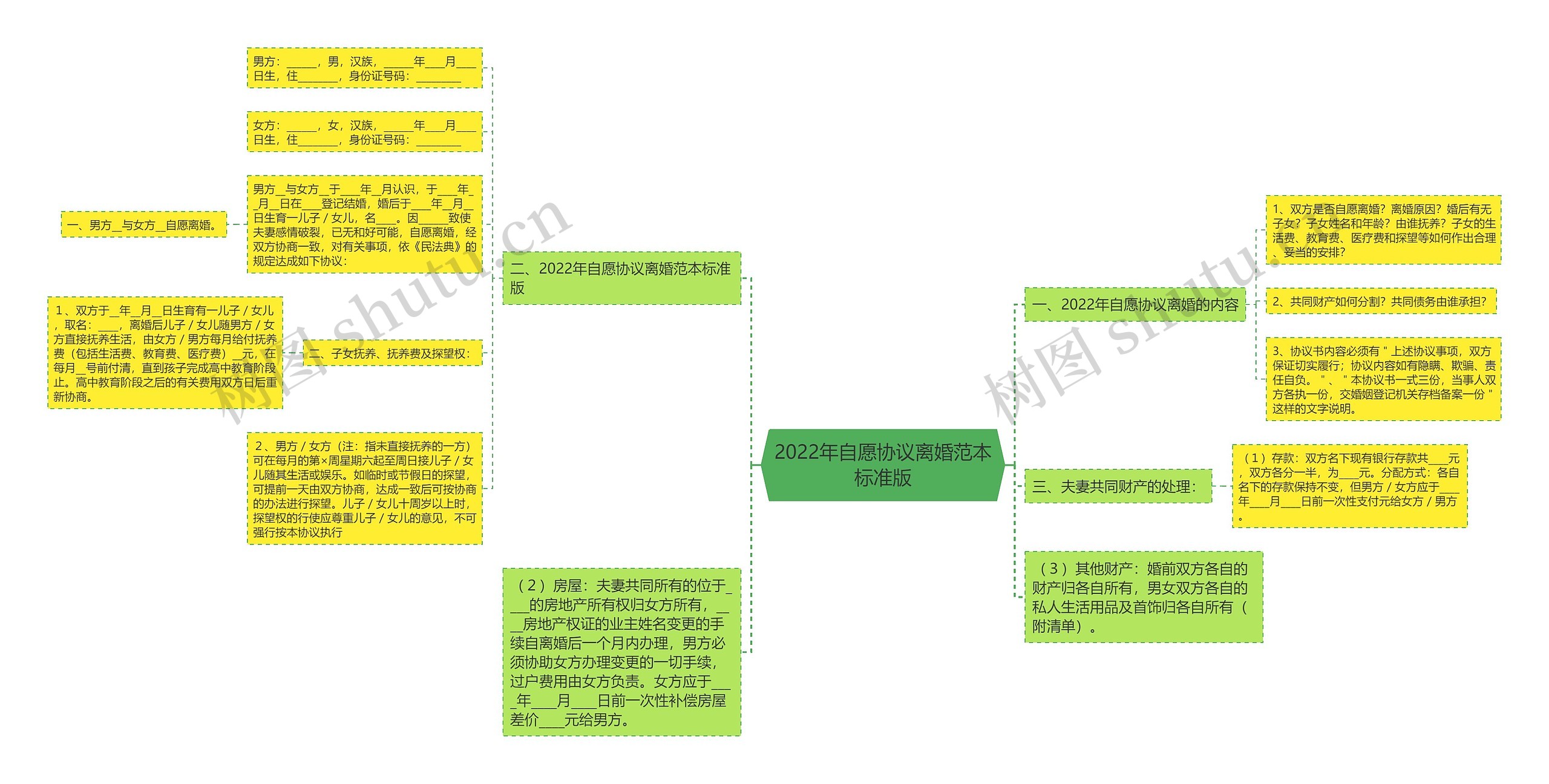 2022年自愿协议离婚范本标准版思维导图