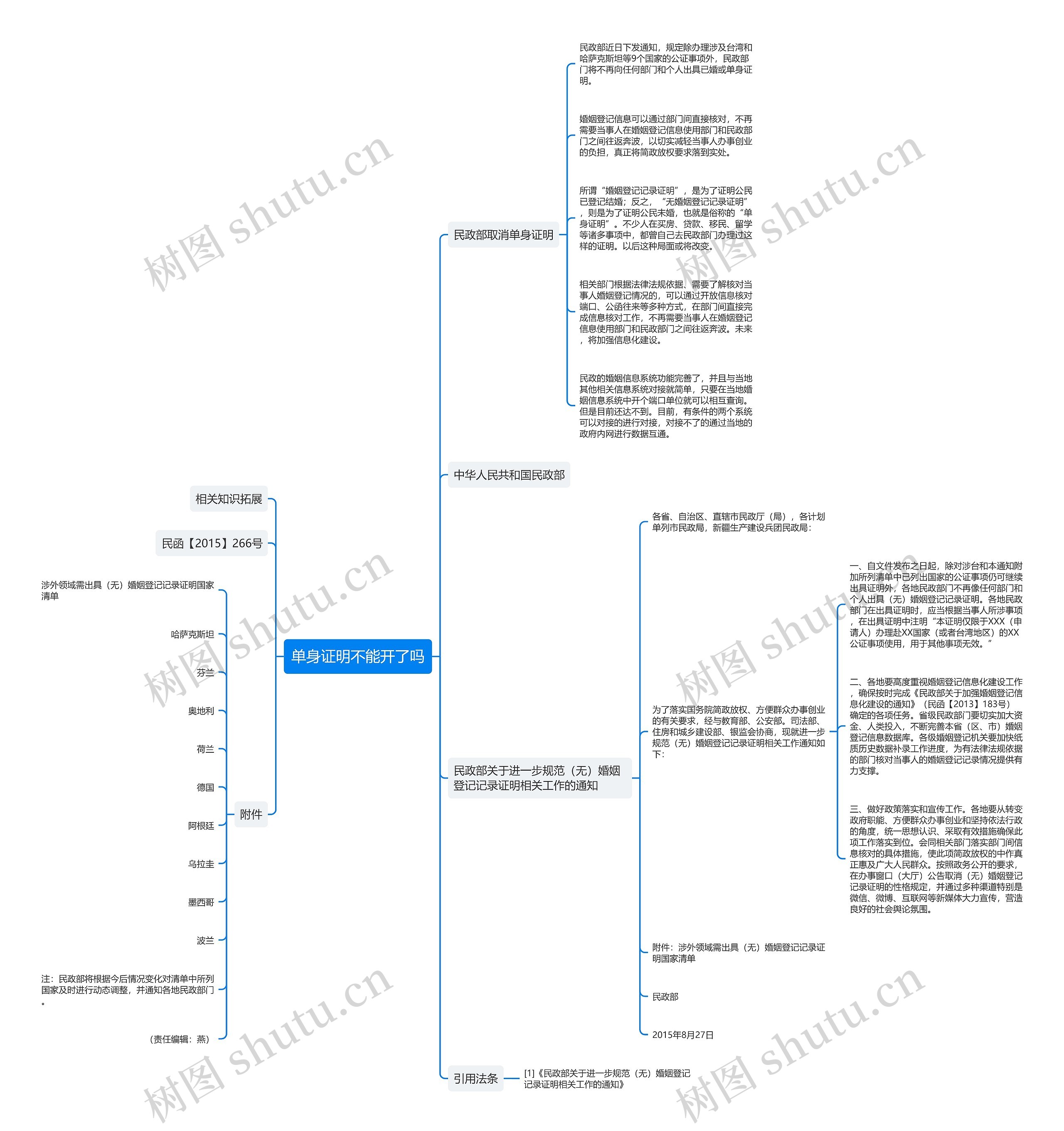 单身证明不能开了吗思维导图