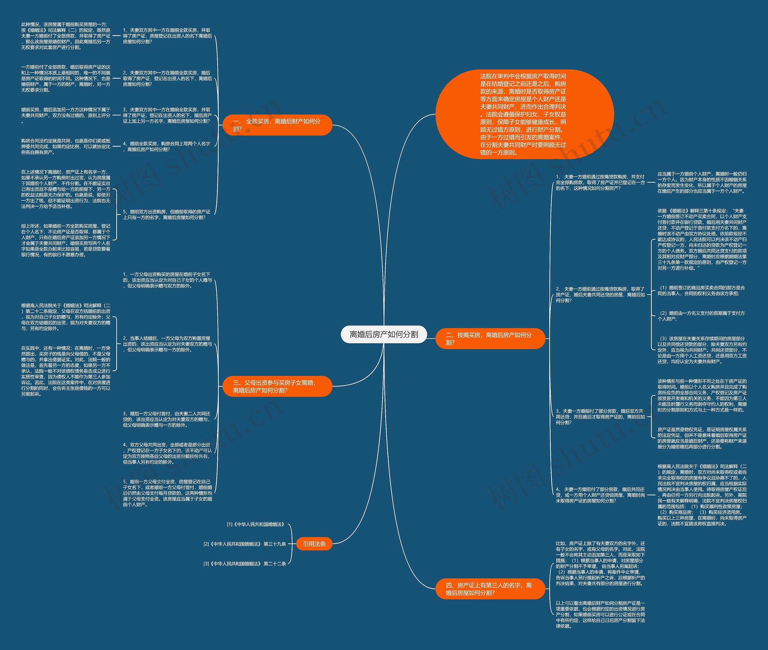 离婚后房产如何分割思维导图