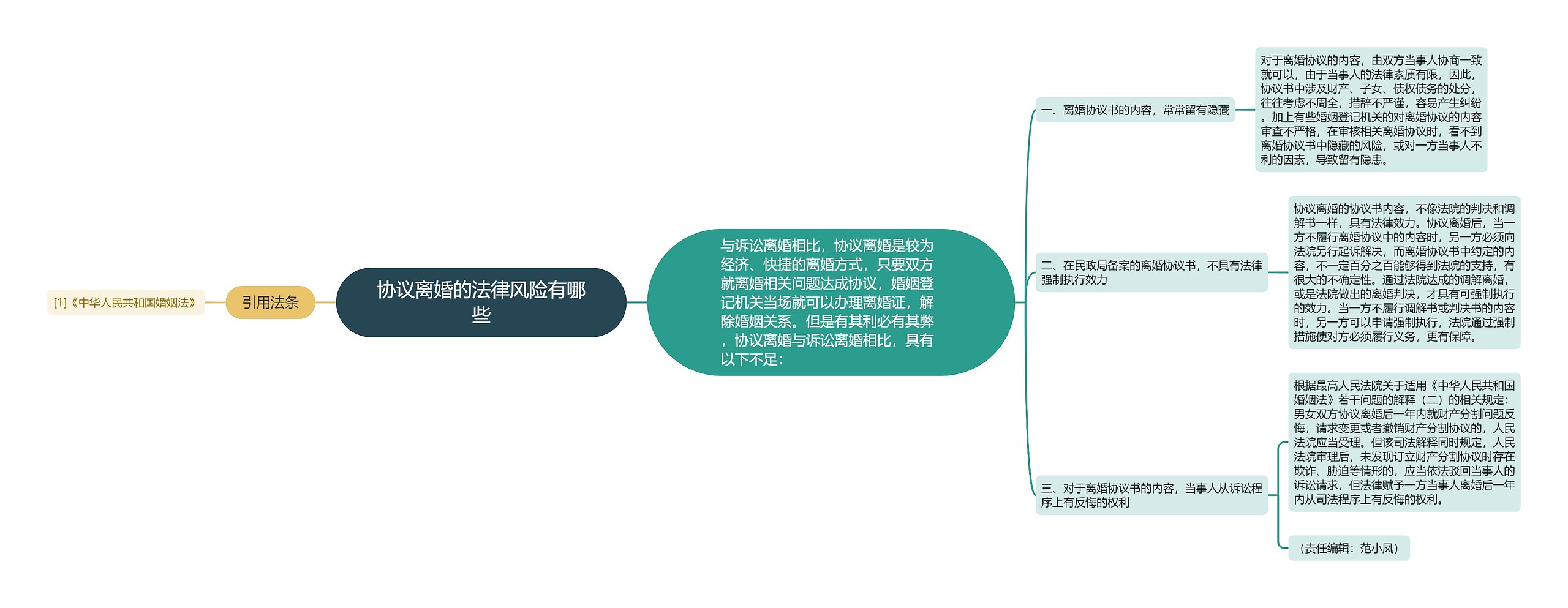 协议离婚的法律风险有哪些