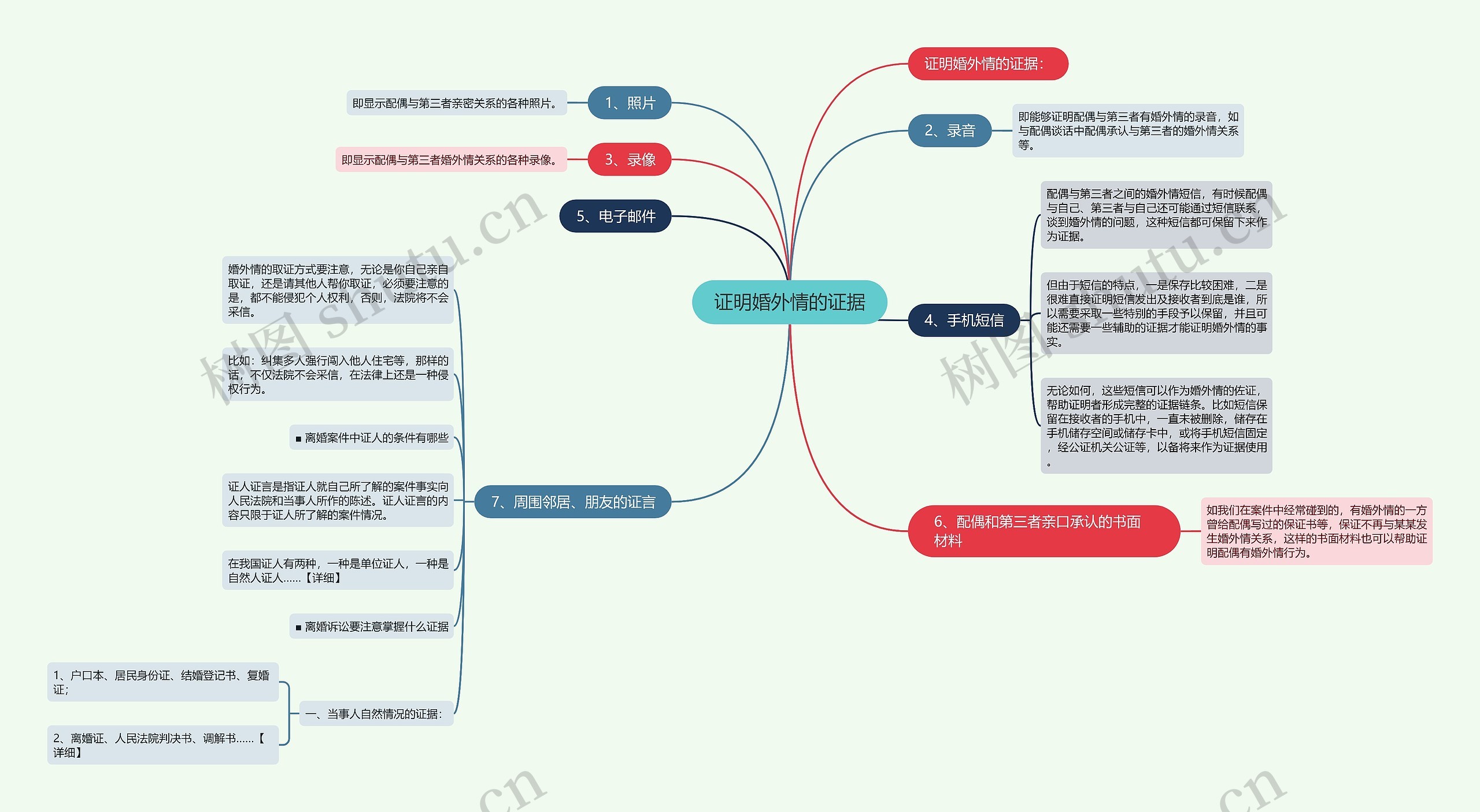 证明婚外情的证据思维导图