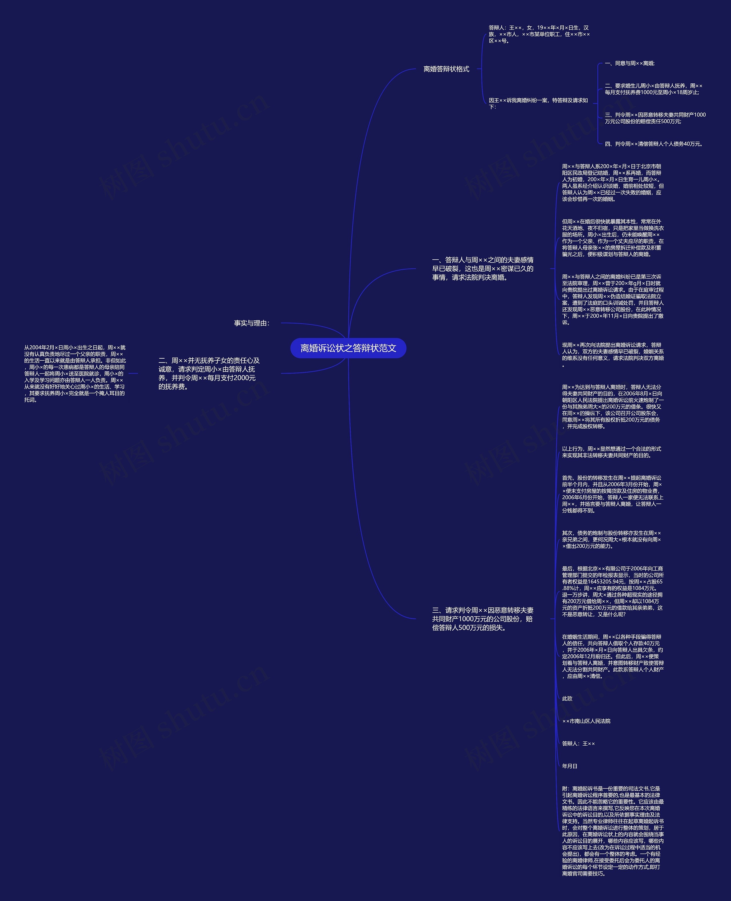 离婚诉讼状之答辩状范文思维导图