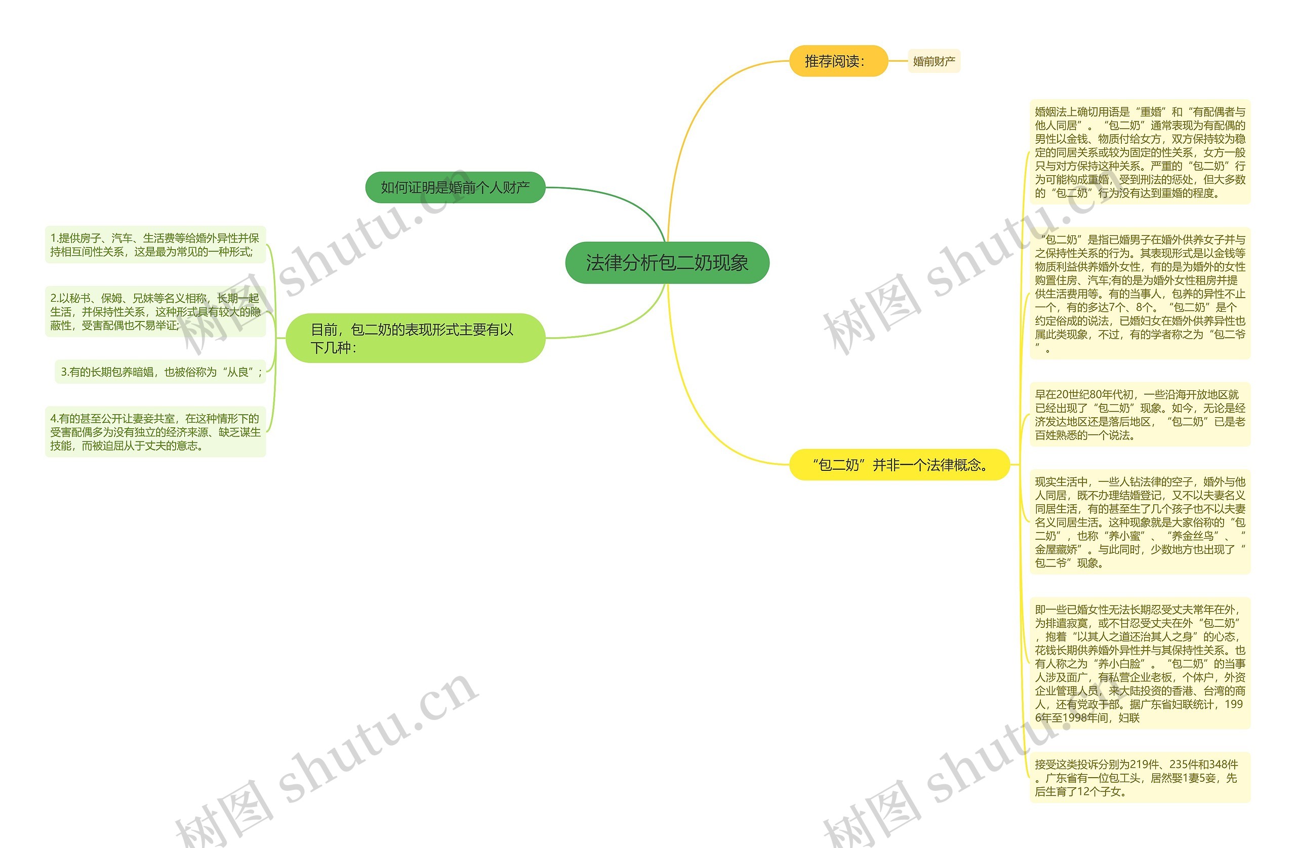 法律分析包二奶现象思维导图