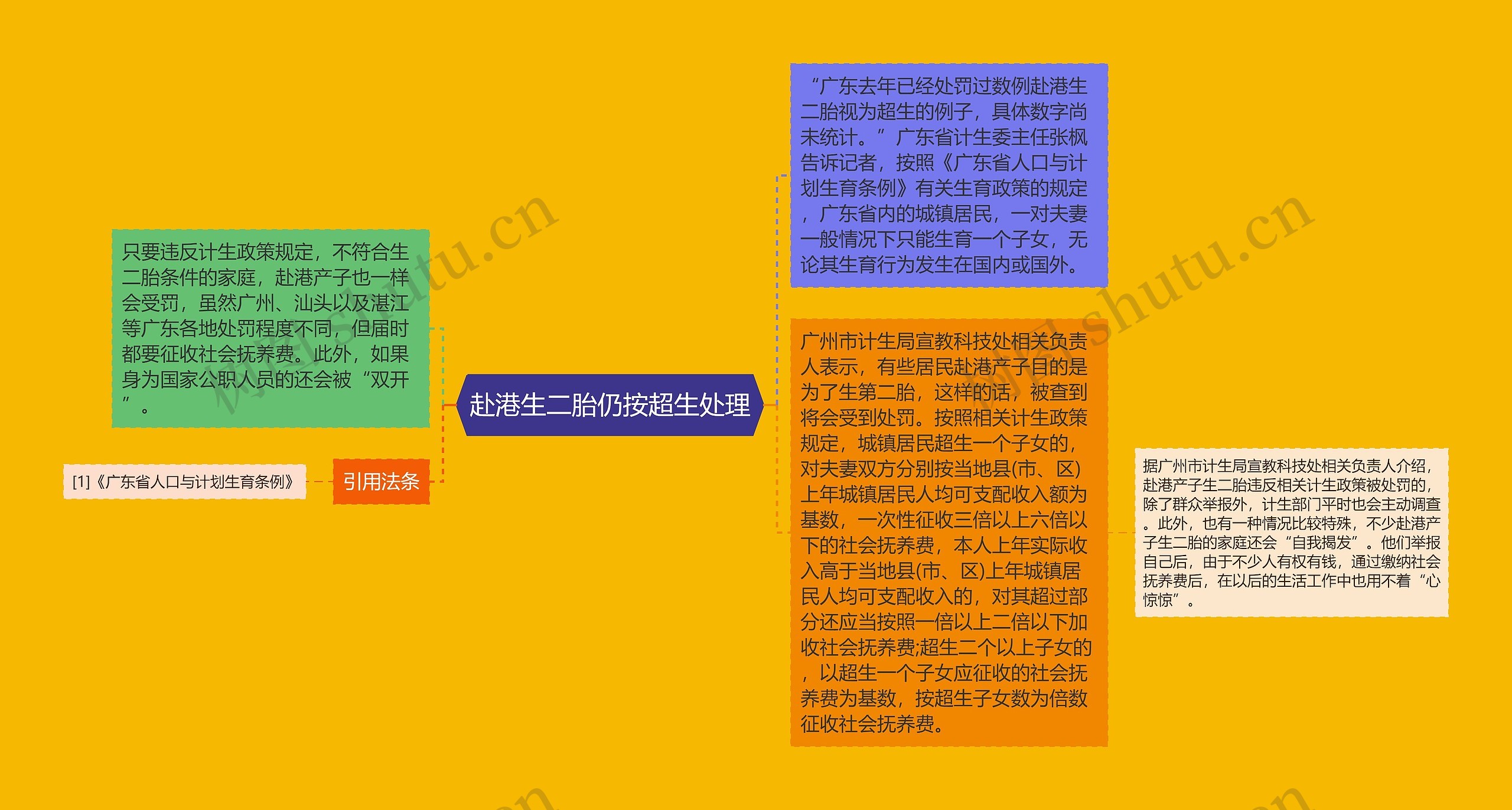 赴港生二胎仍按超生处理