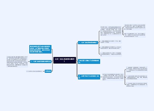 北京二胎生育政策有哪些？