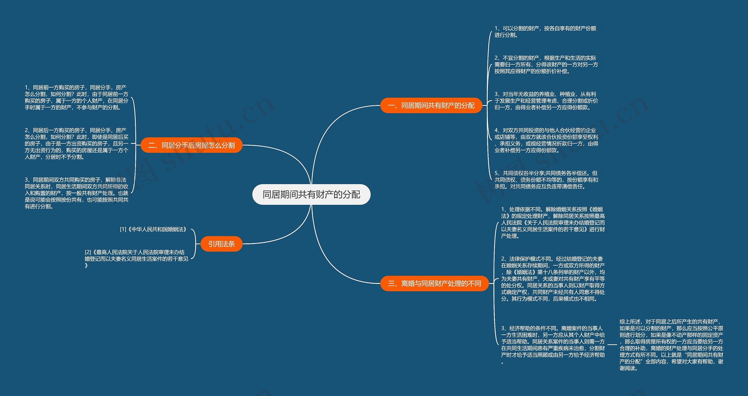 同居期间共有财产的分配 同居期间共有财产的分配