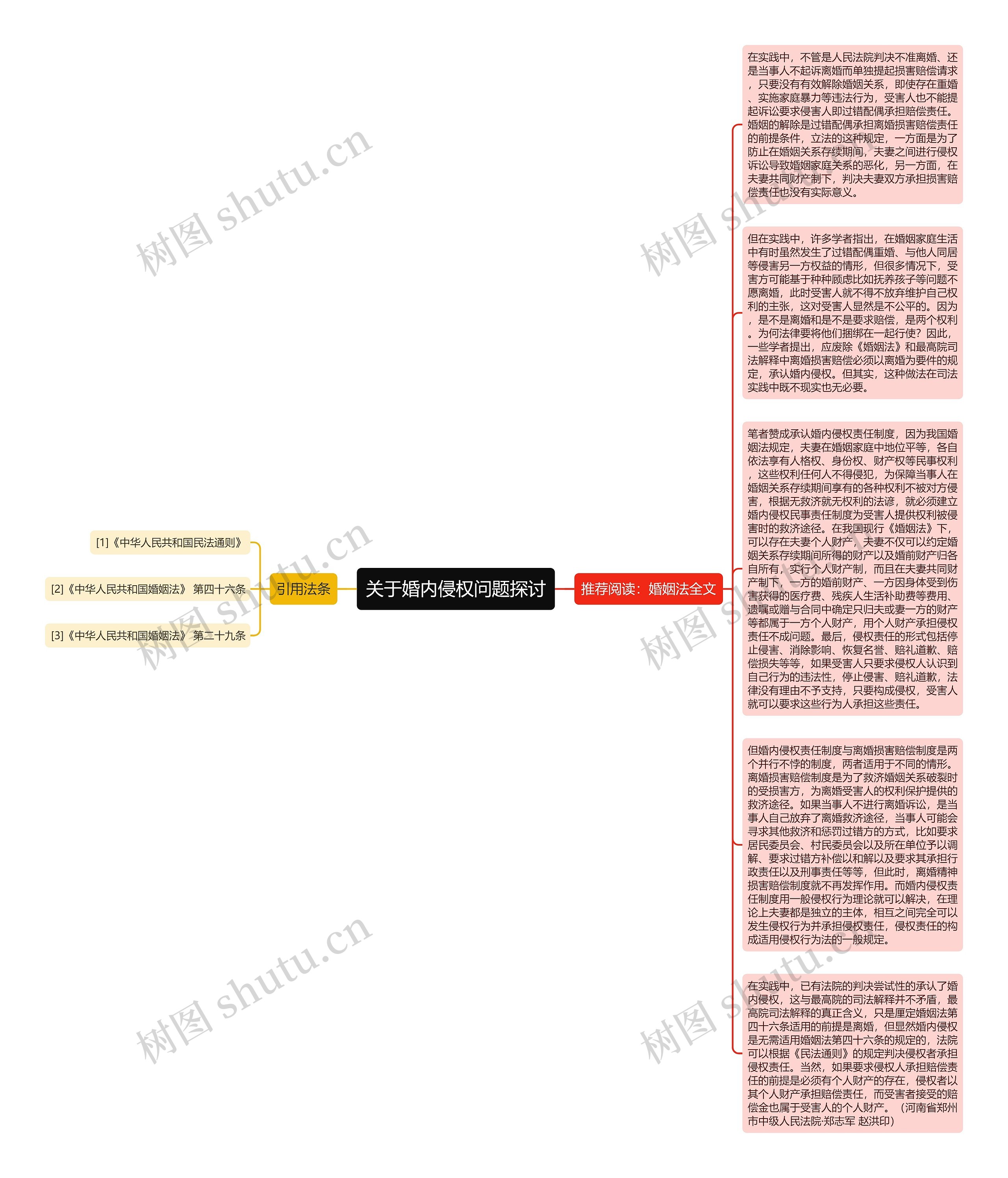 关于婚内侵权问题探讨思维导图