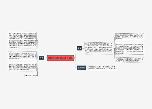 离婚协议复婚后还有效吗