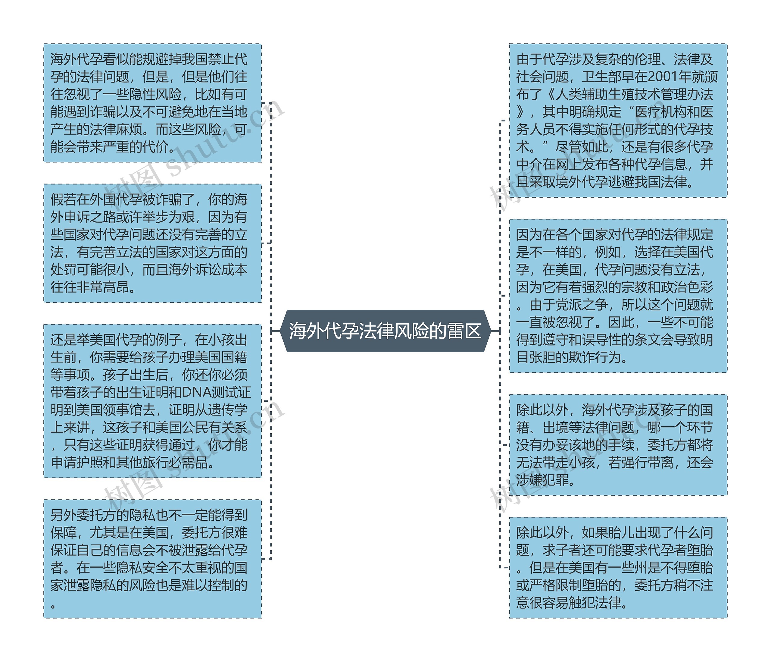 海外代孕法律风险的雷区