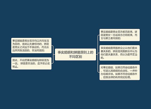 事实婚姻和姘居原则上的不同区别