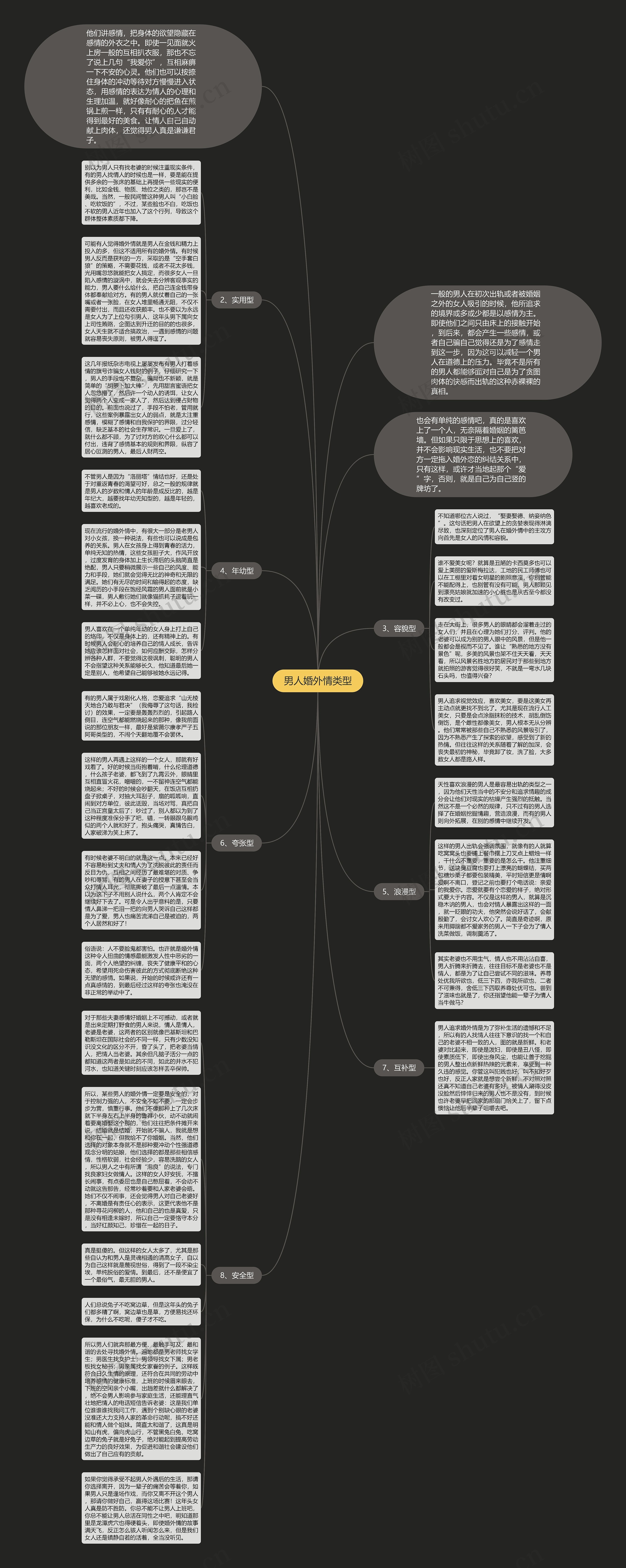 男人婚外情类型思维导图