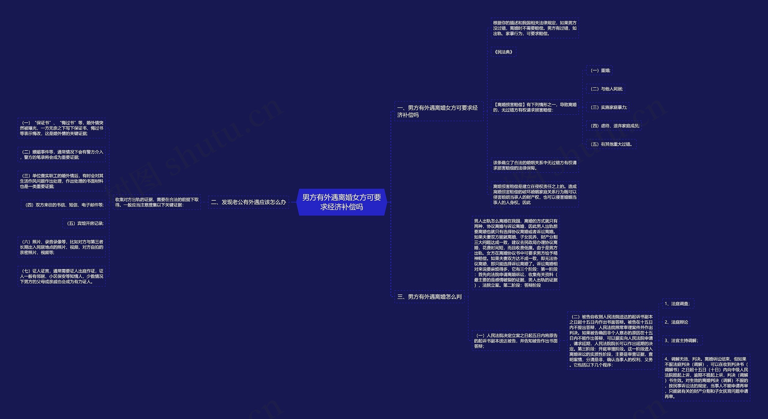 男方有外遇离婚女方可要求经济补偿吗 男方有外遇离婚女方可要求经济补偿吗