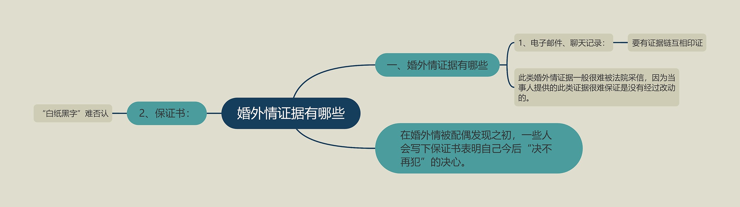 婚外情证据有哪些