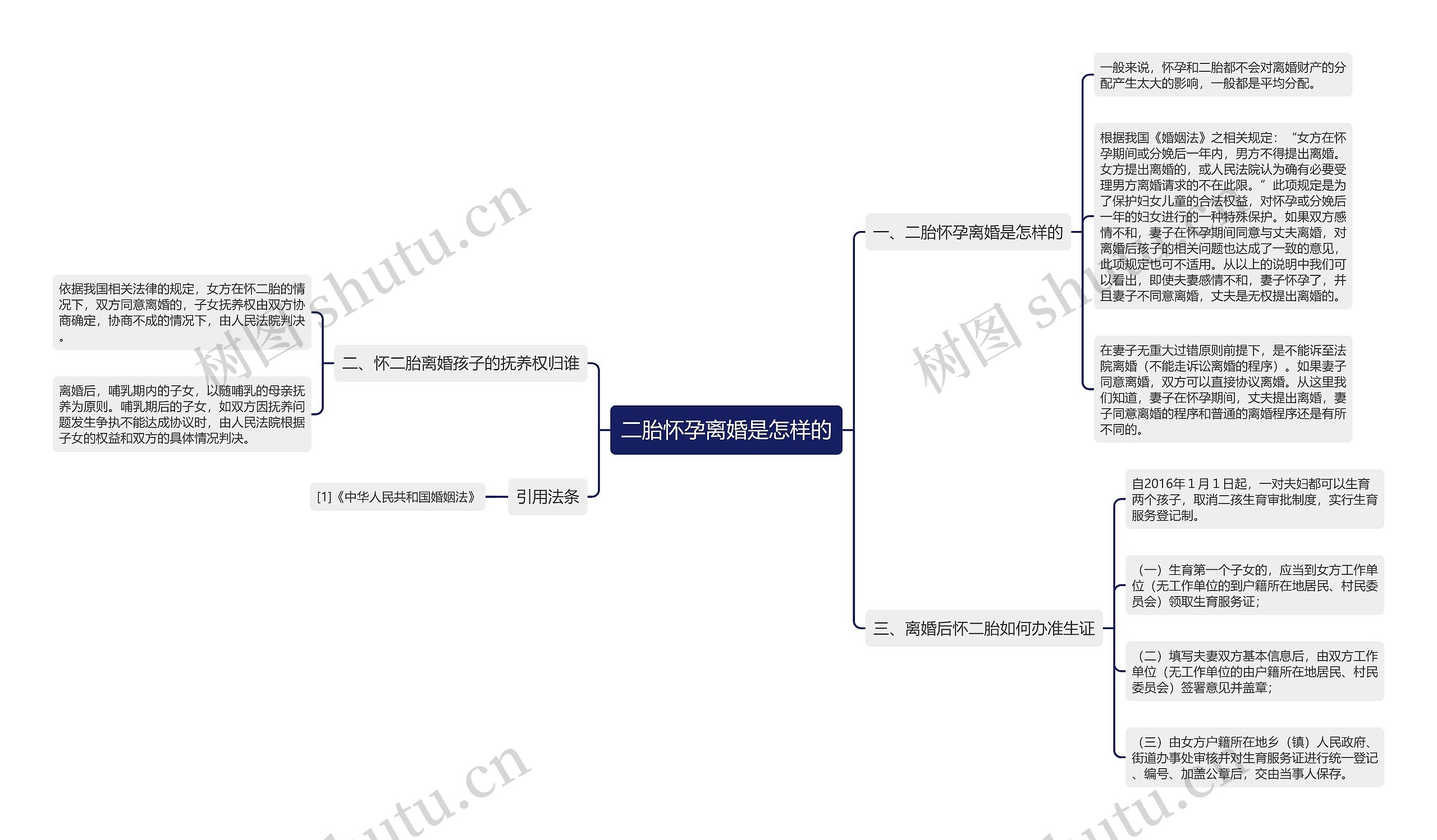 二胎怀孕离婚是怎样的思维导图