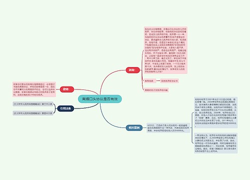 离婚口头协议是否有效