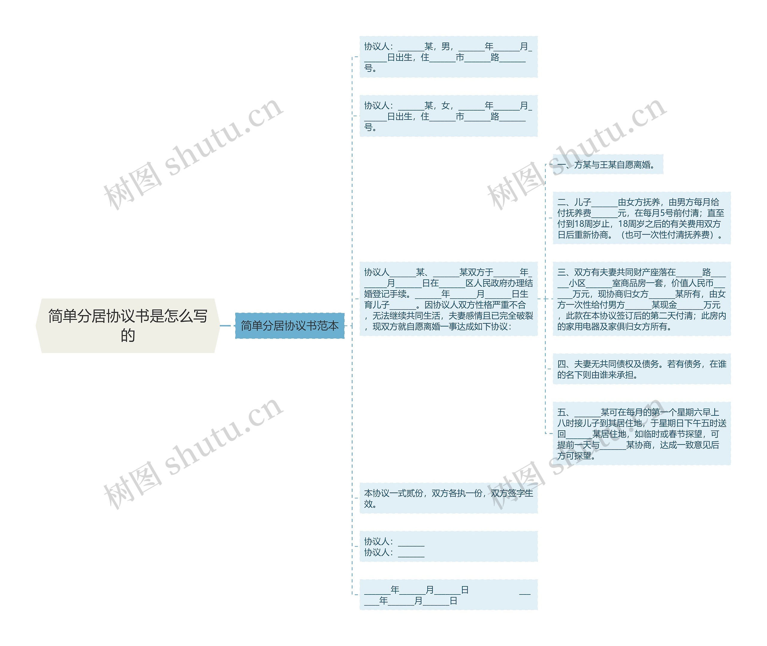 简单分居协议书是怎么写的思维导图