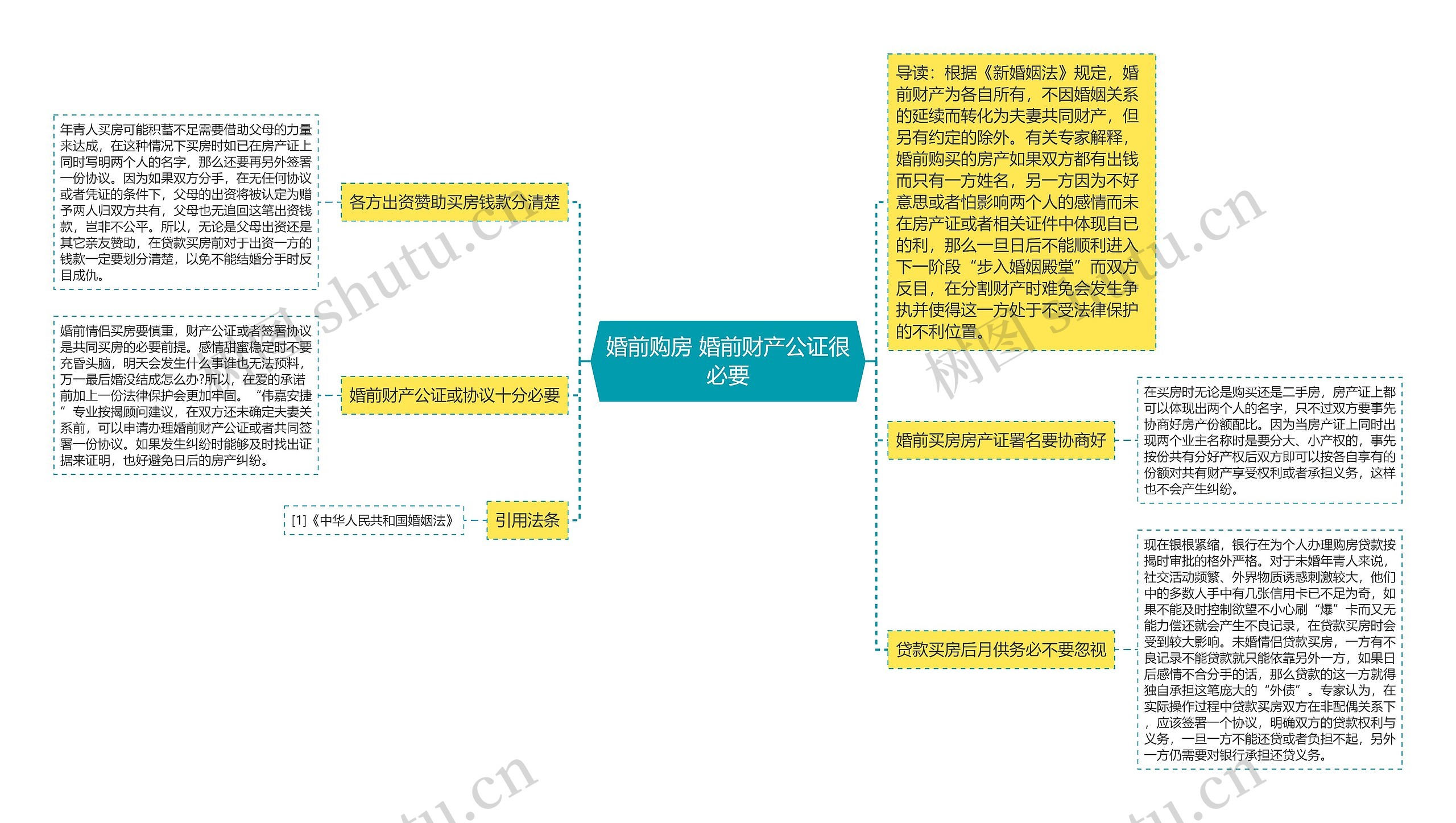 婚前购房 婚前财产公证很必要