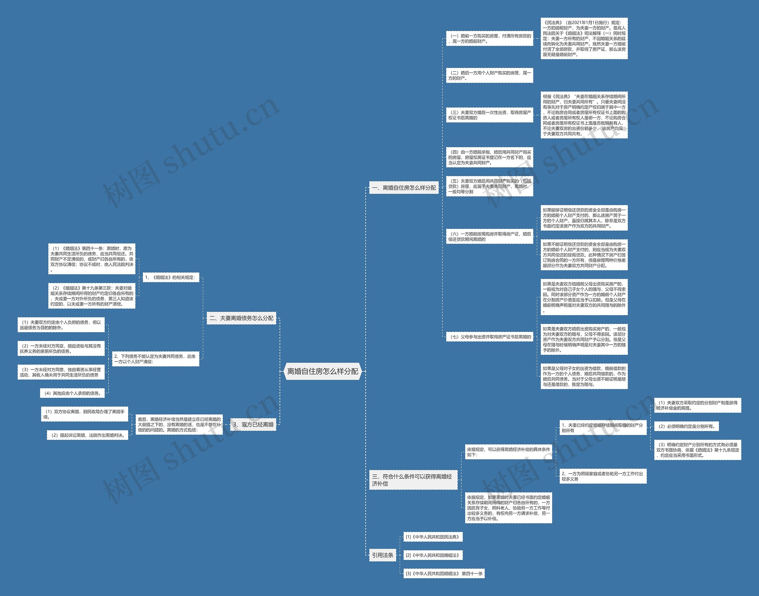 离婚自住房怎么样分配思维导图