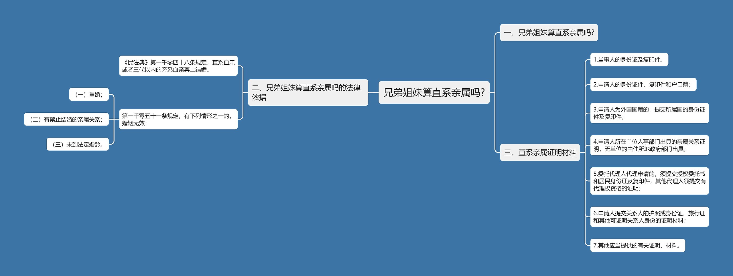 兄弟姐妹算直系亲属吗?思维导图