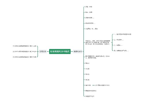 标准离婚判决书格式