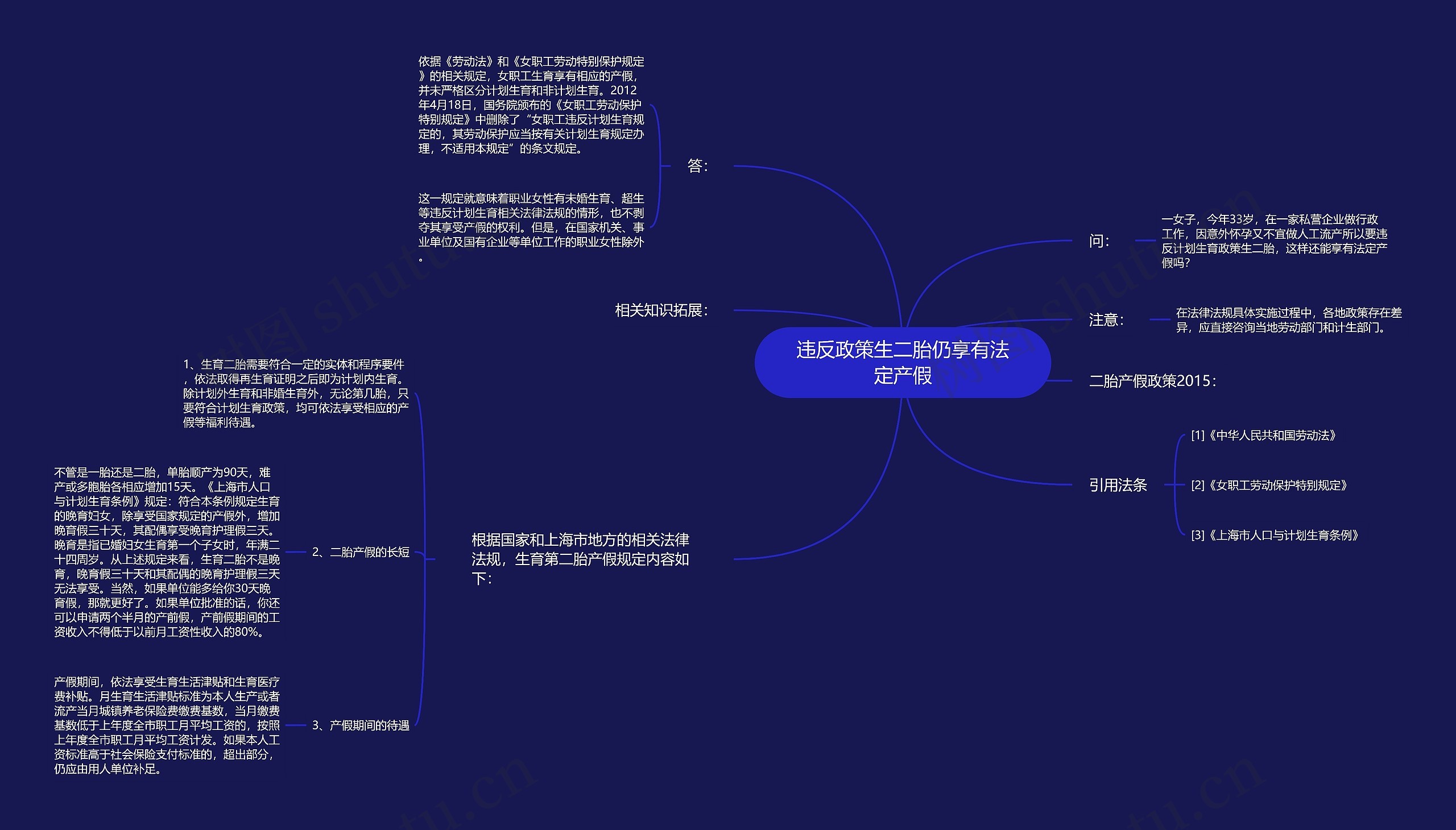 违反政策生二胎仍享有法定产假思维导图