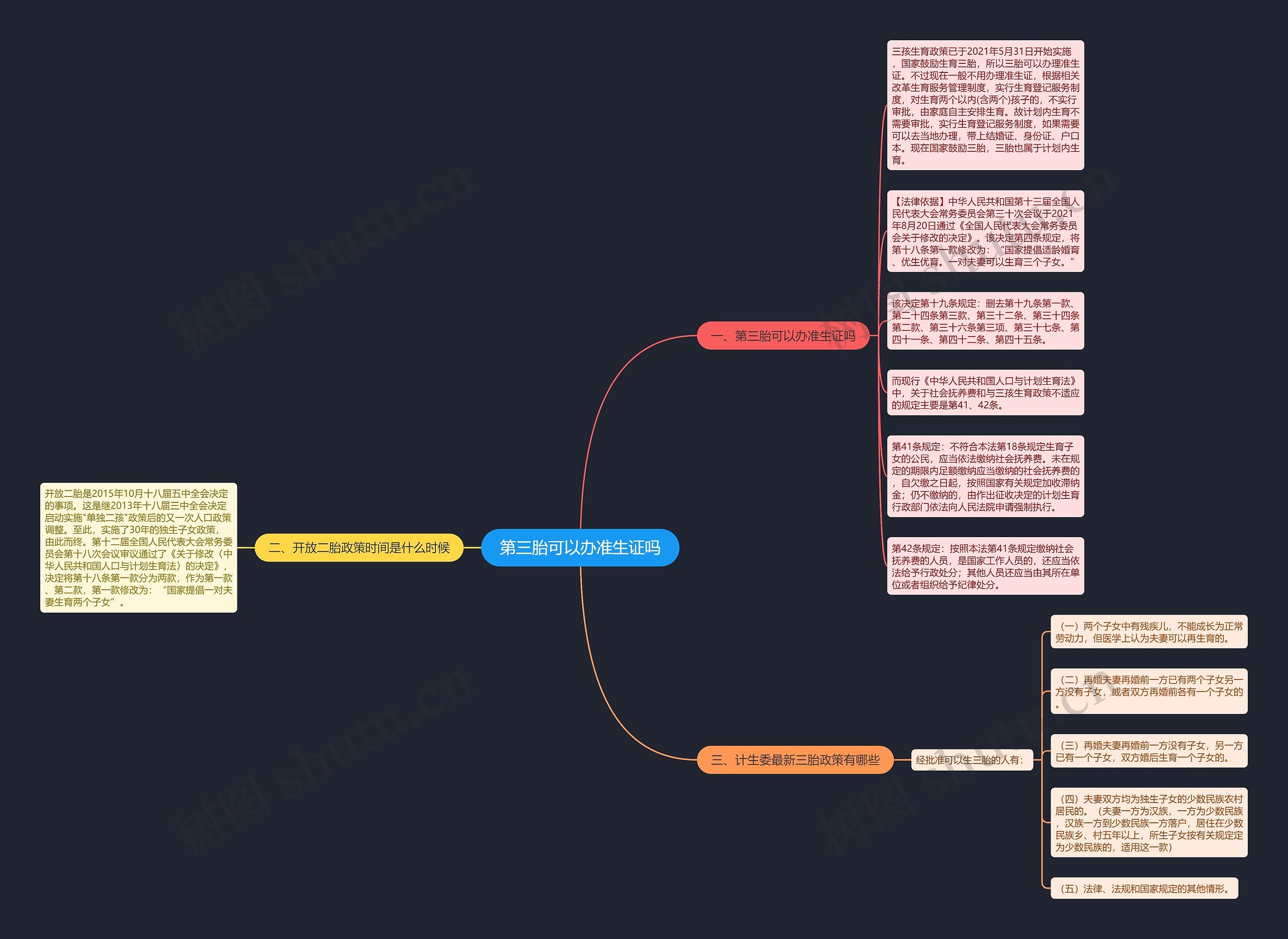 第三胎可以办准生证吗思维导图