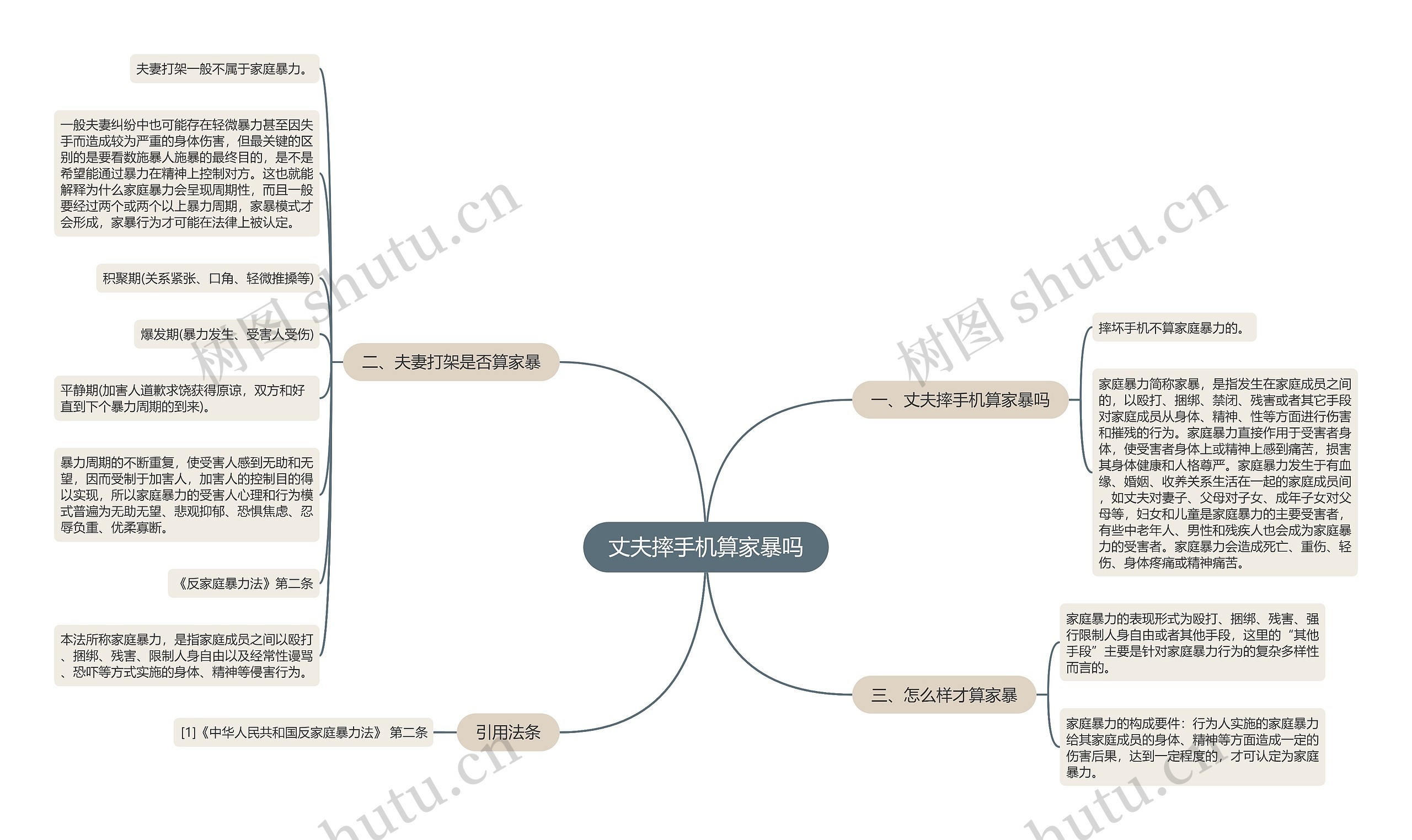 丈夫摔手机算家暴吗思维导图