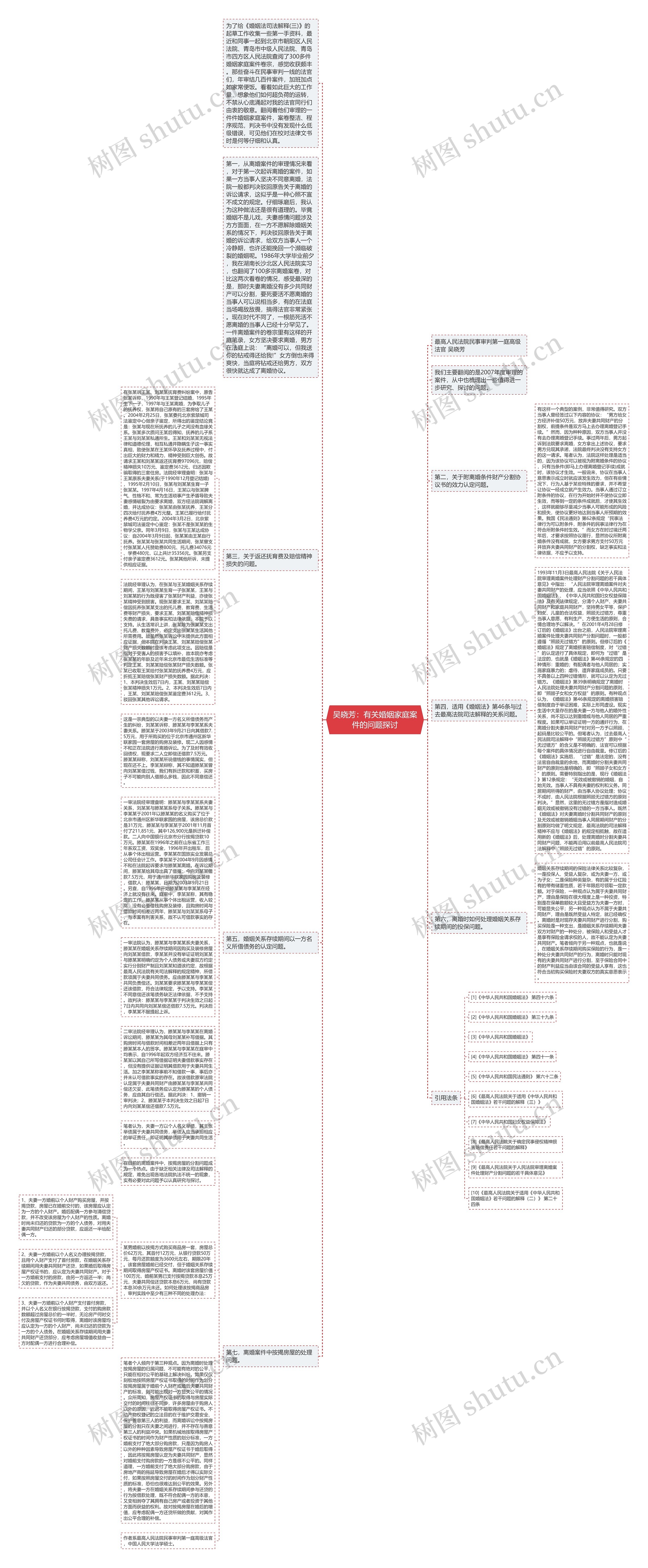 吴晓芳：有关婚姻家庭案件的问题探讨思维导图