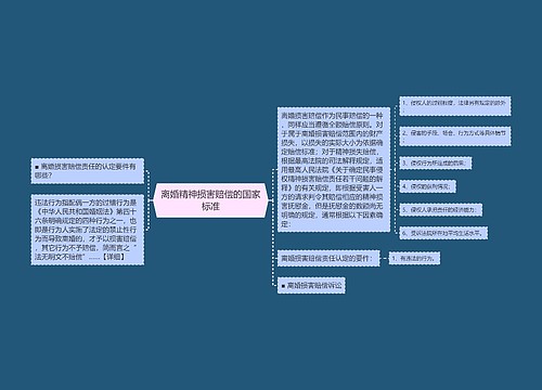 离婚精神损害赔偿的国家标准