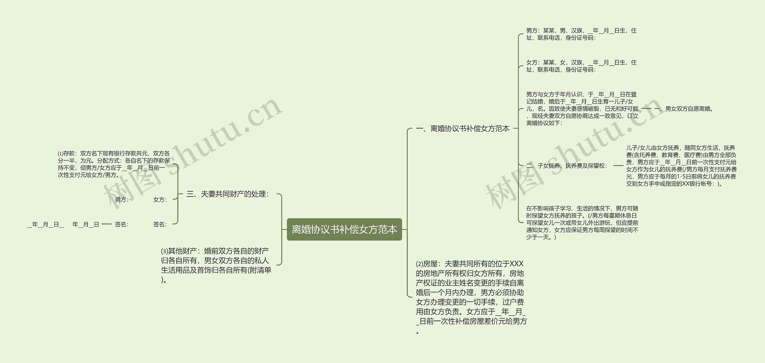 离婚协议书补偿女方范本