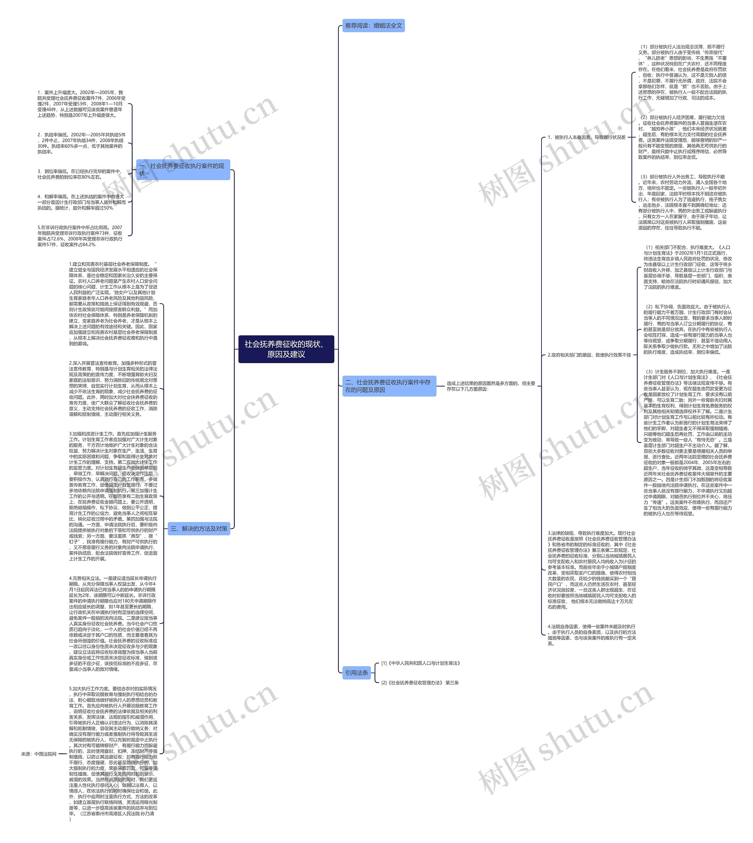社会抚养费征收的现状、原因及建议思维导图