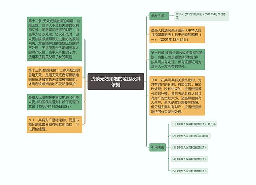 浅谈无效婚姻的范围及其依据