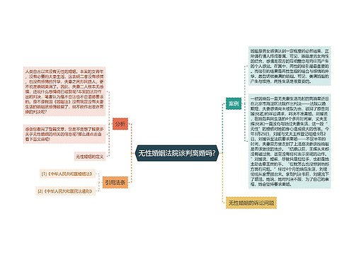 无性婚姻法院该判离婚吗?