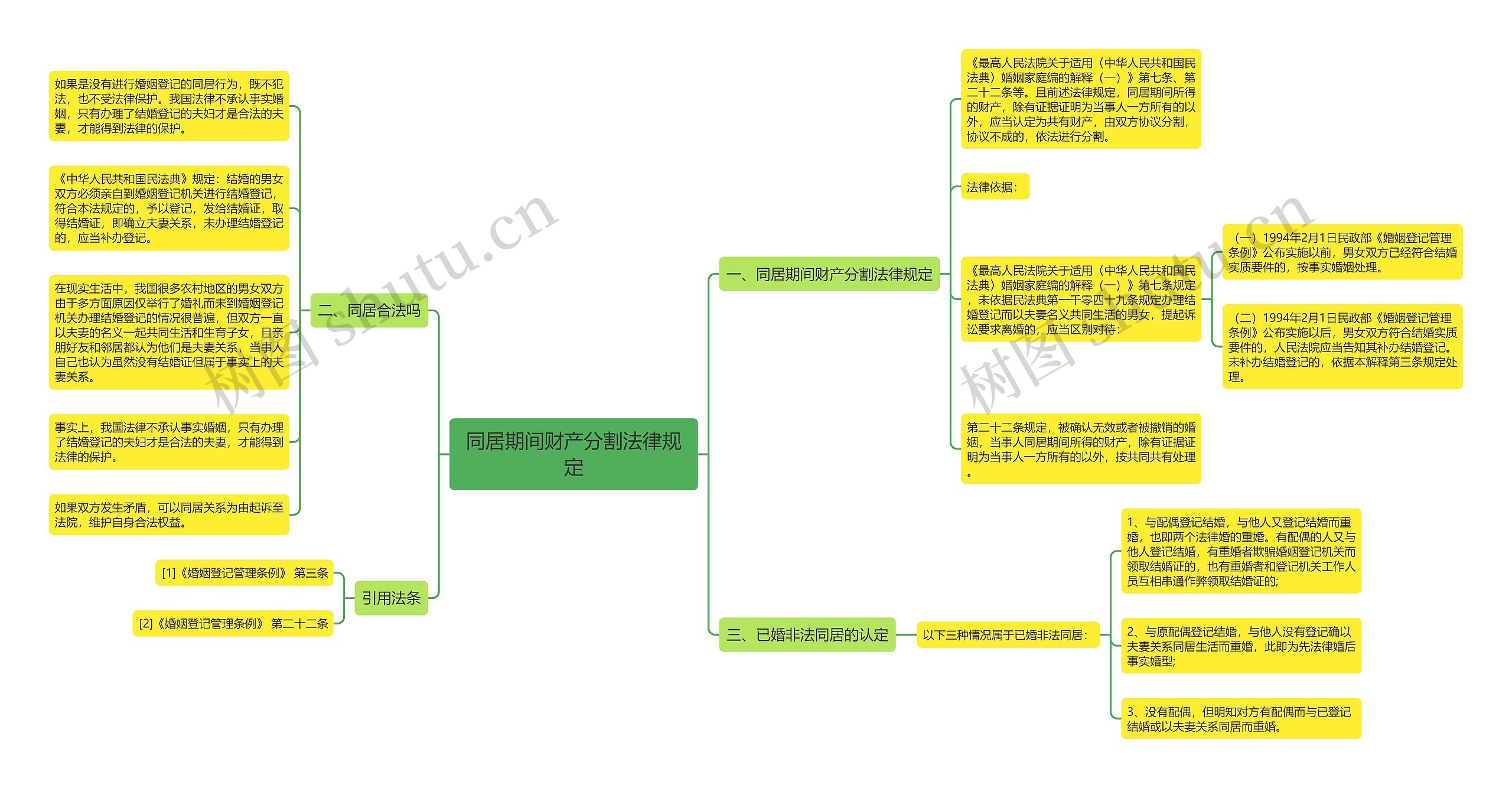 同居期间财产分割法律规定 同居期间财产分割法律规定