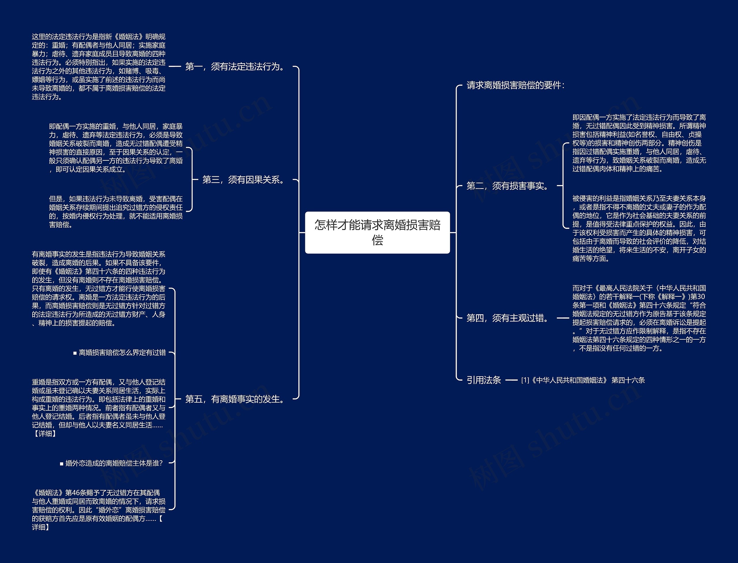 怎样才能请求离婚损害赔偿思维导图