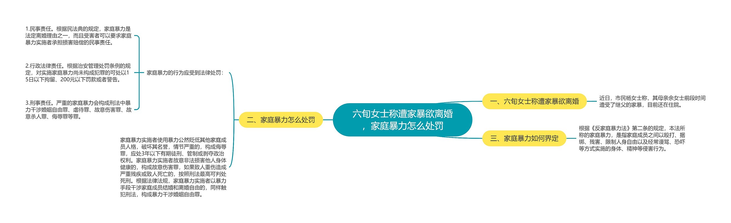 六旬女士称遭家暴欲离婚，家庭暴力怎么处罚