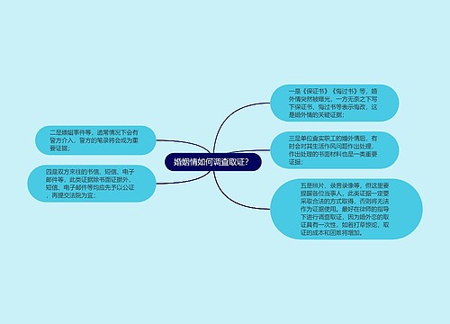 婚姻情如何调查取证？