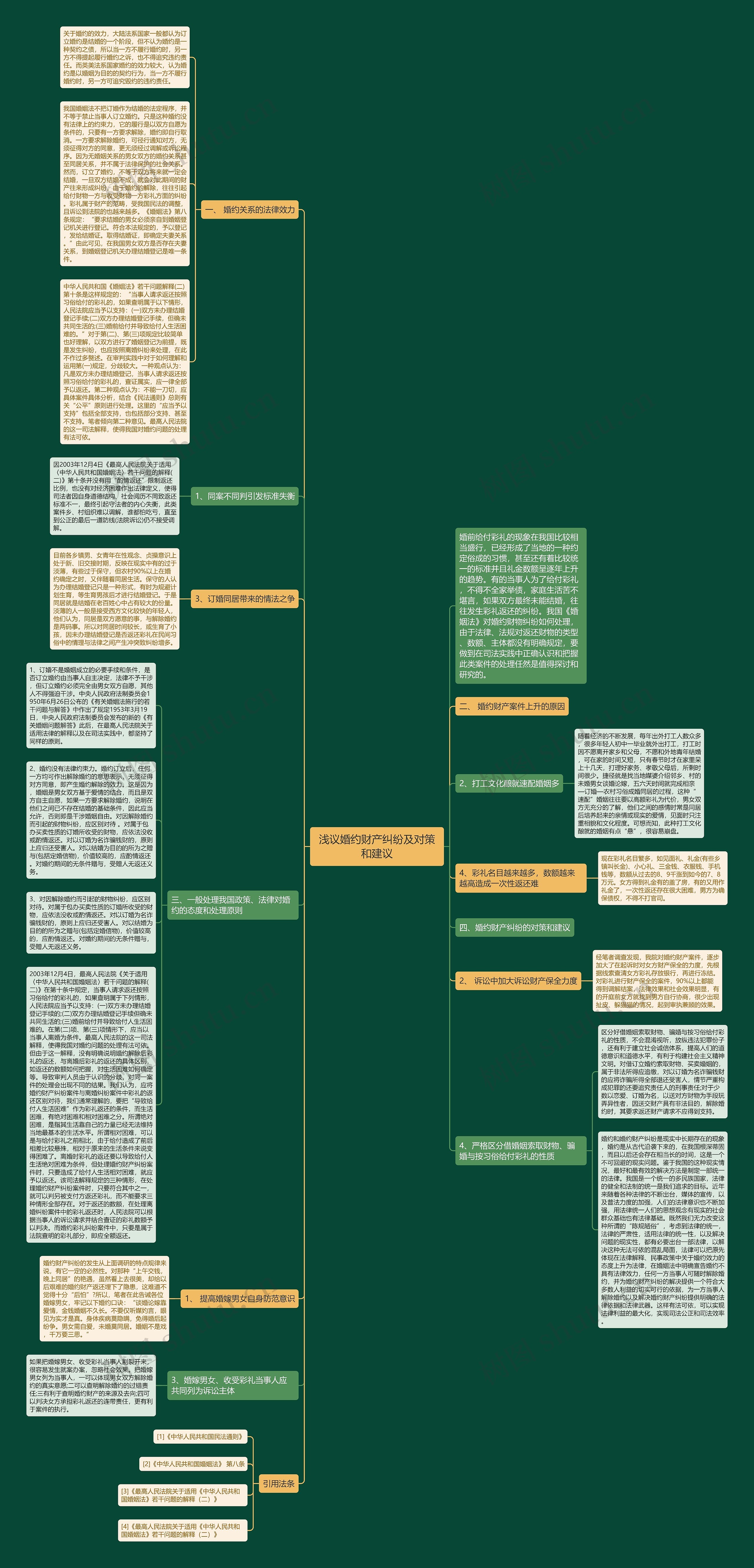 浅议婚约财产纠纷及对策和建议思维导图