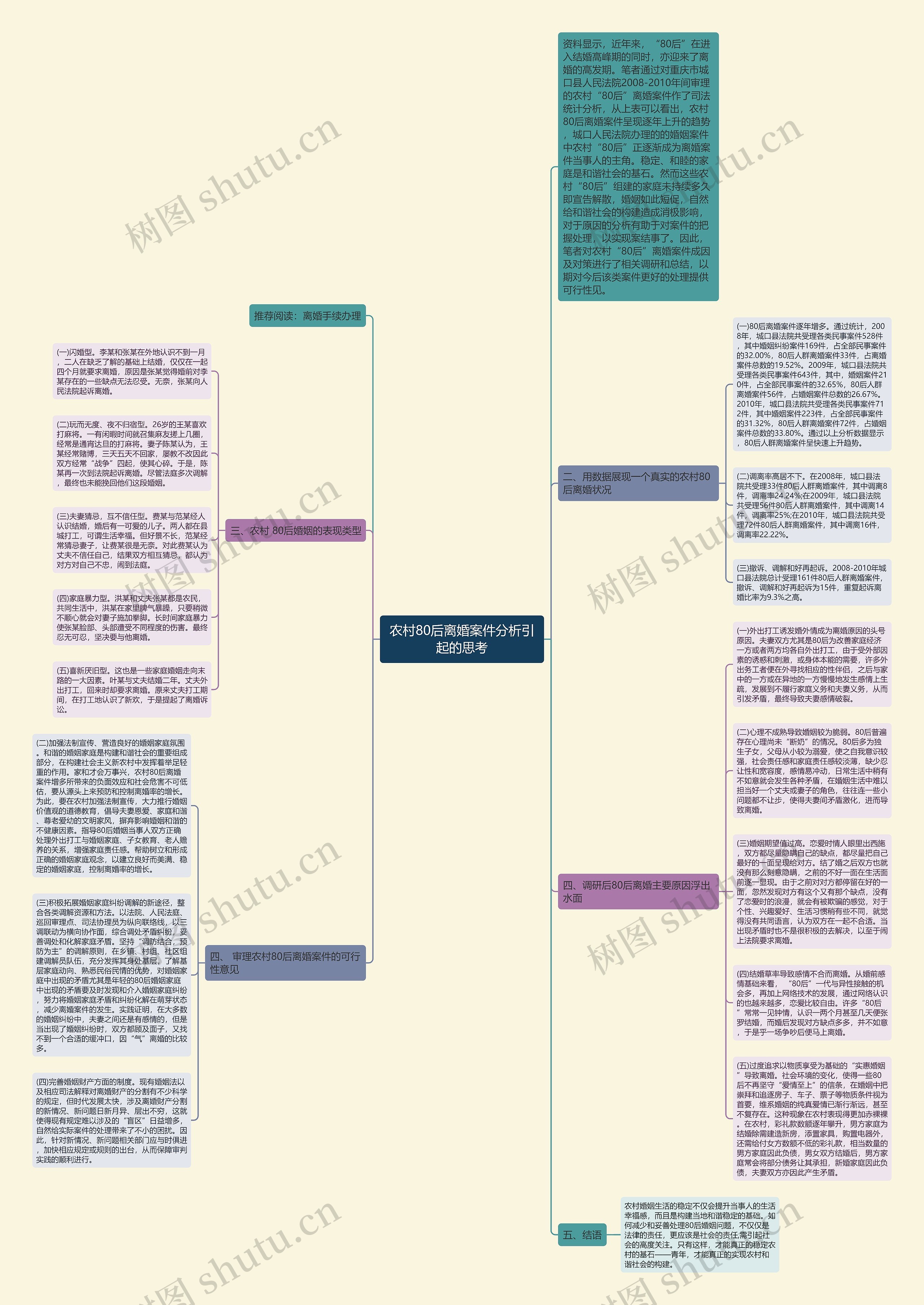 农村80后离婚案件分析引起的思考思维导图