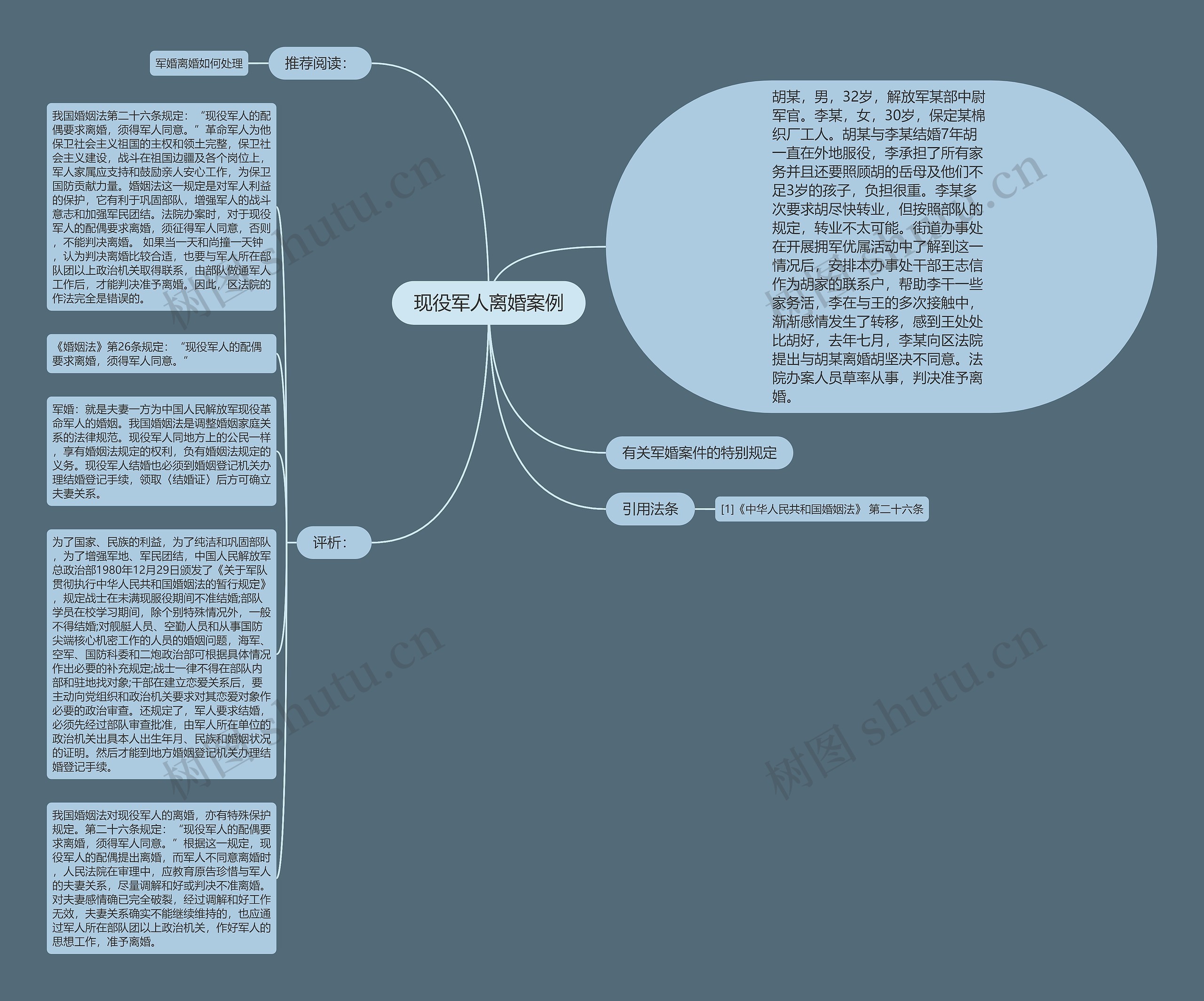 现役军人离婚案例思维导图