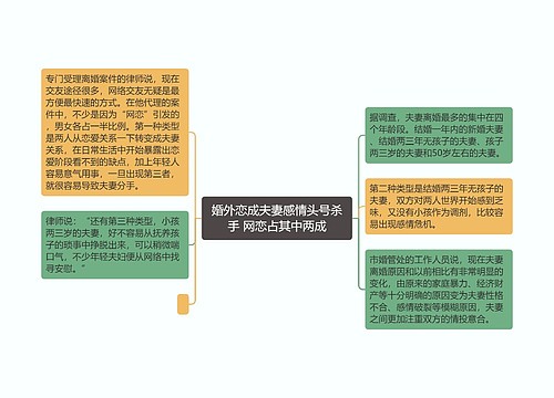 婚外恋成夫妻感情头号杀手 网恋占其中两成