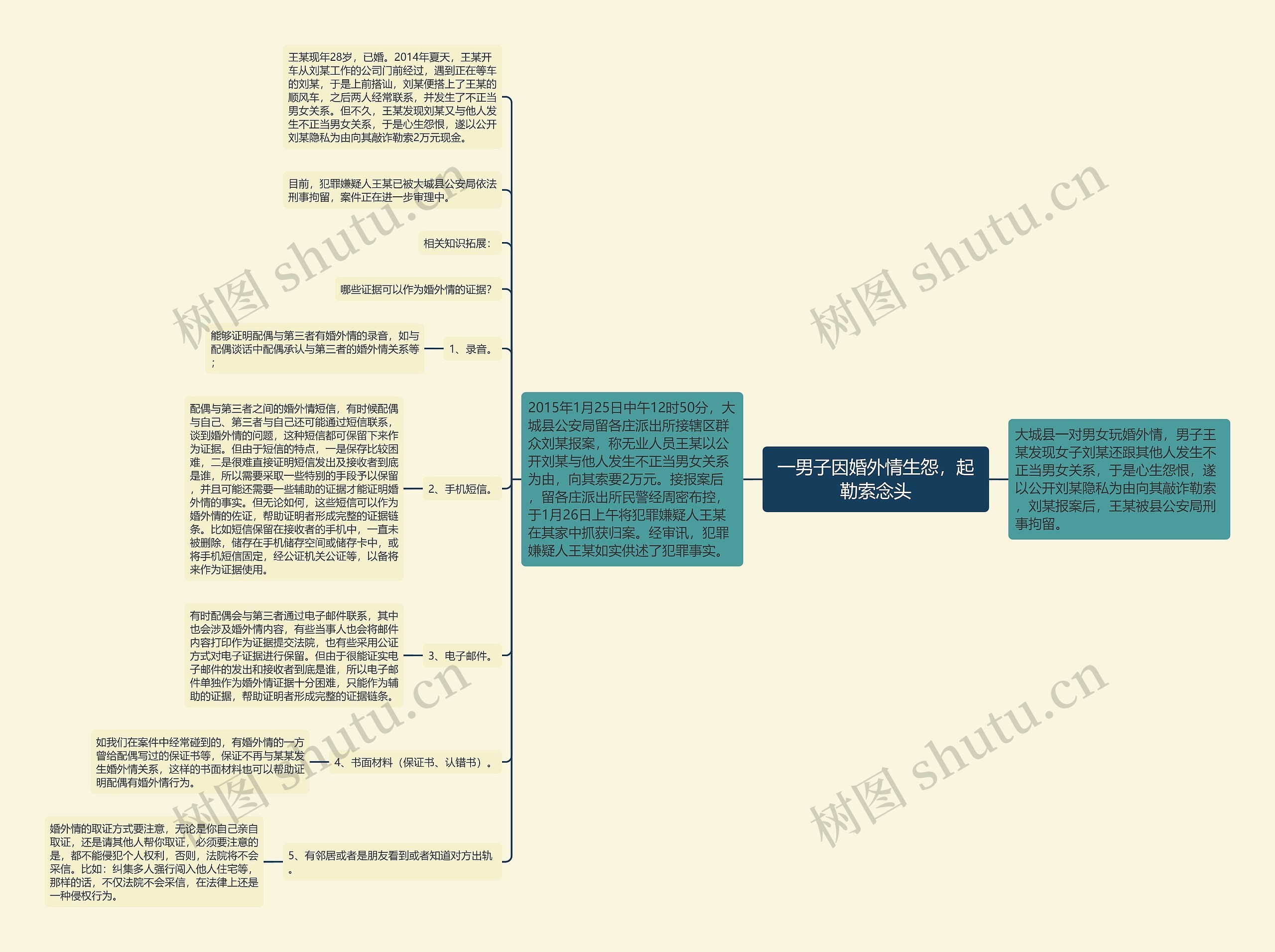 一男子因婚外情生怨,起勒索念头 一男子因婚外情生怨,起勒索念头