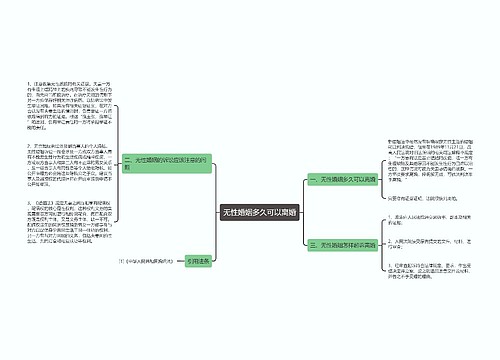 无性婚姻多久可以离婚