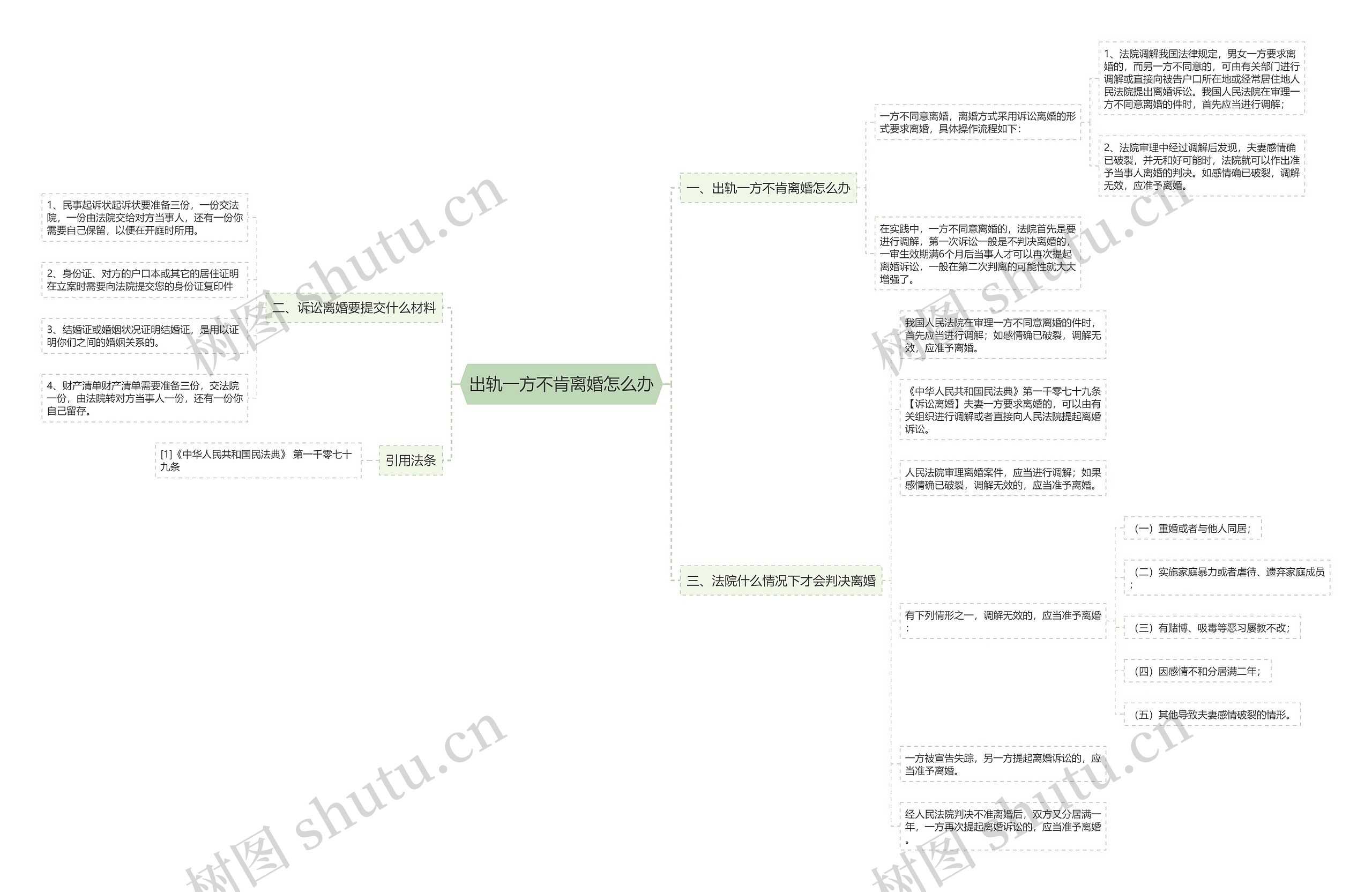 出轨一方不肯离婚怎么办 出轨一方不肯离婚怎么办
