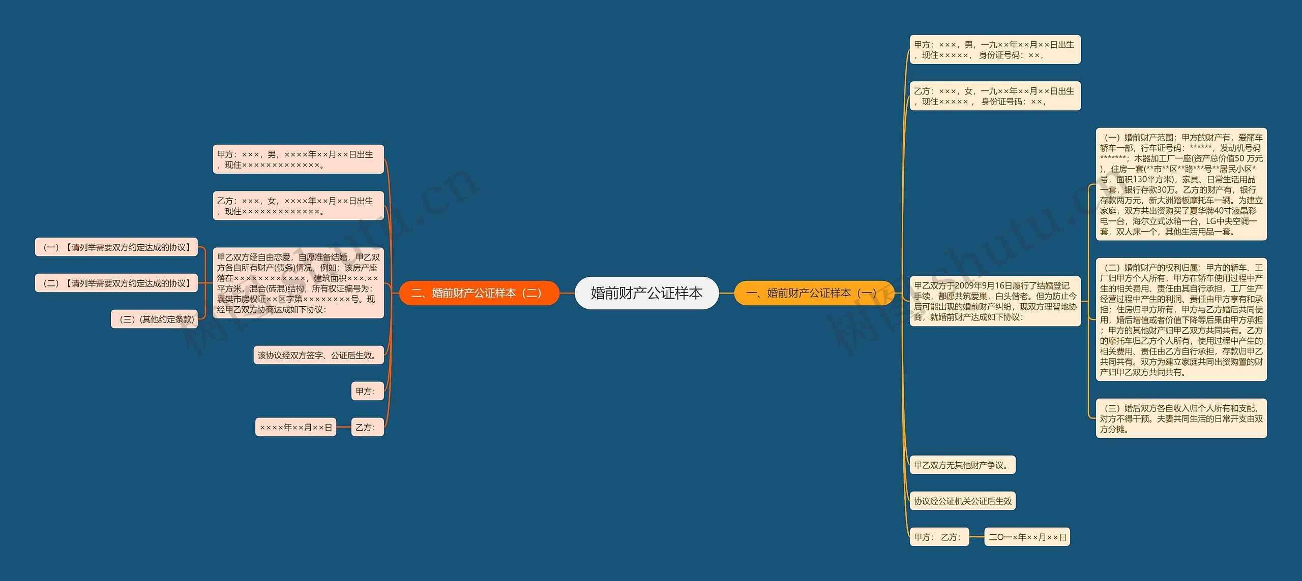 婚前财产公证样本思维导图