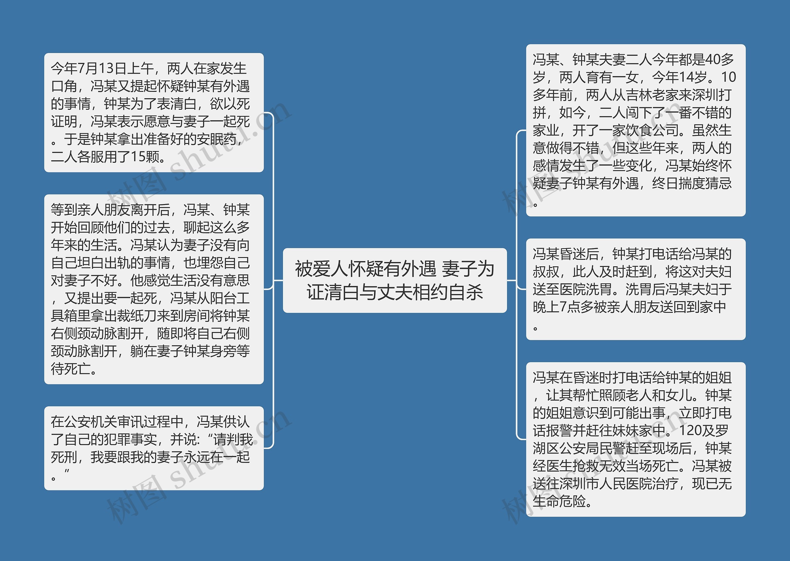 被爱人怀疑有外遇 妻子为证清白与丈夫相约自杀 被爱人怀疑有外遇 妻子为证清白与丈夫相约自杀