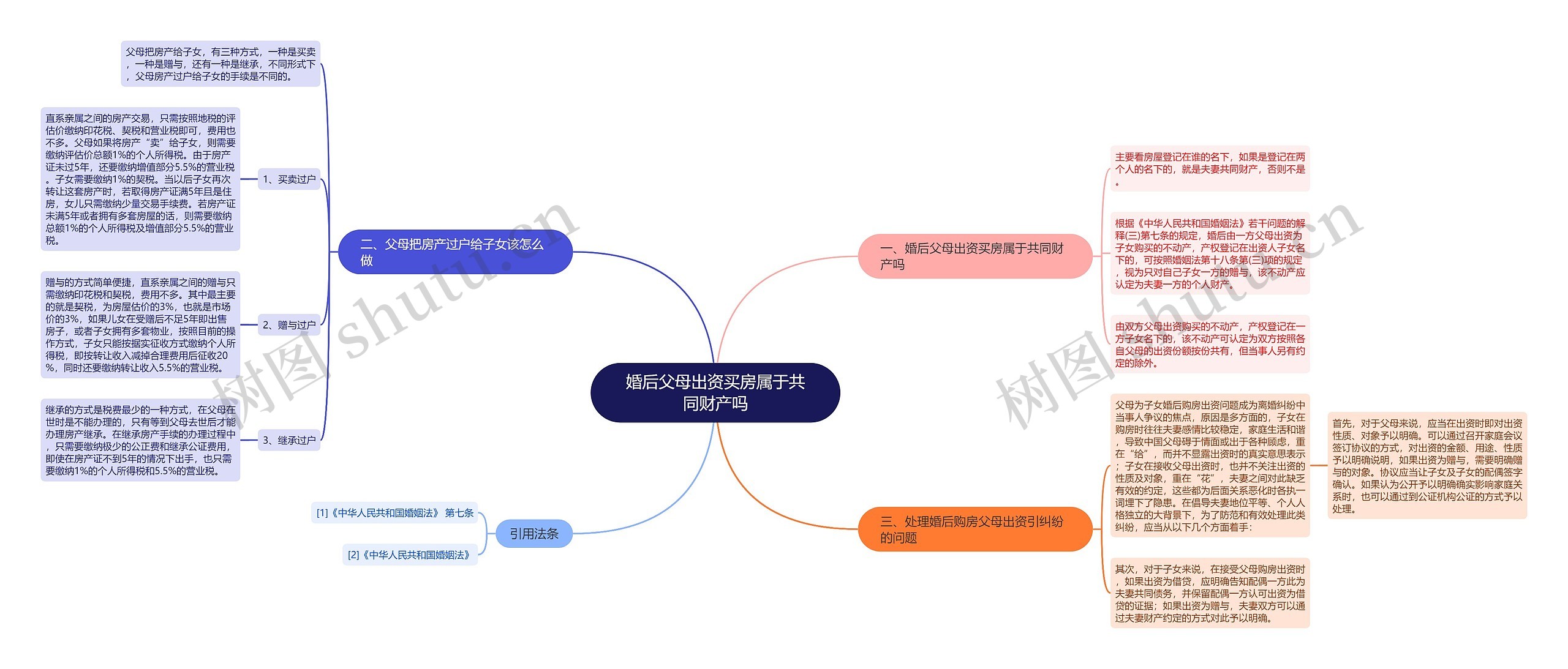 婚后父母出资买房属于共同财产吗