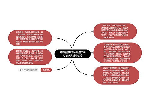 网络婚姻致现实婚姻破裂可请求离婚赔偿吗