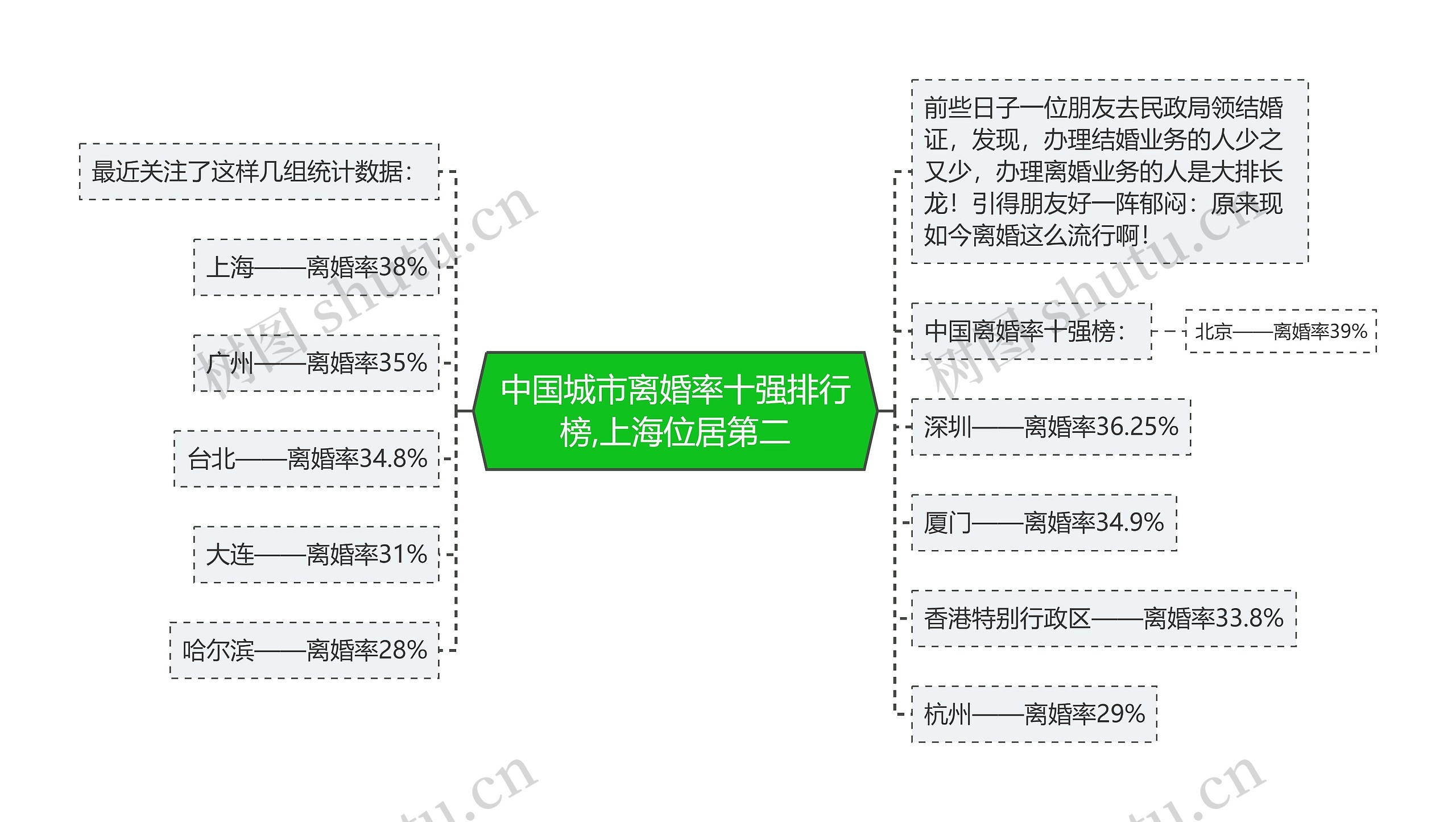 中国城市离婚率十强排行榜,上海位居第二